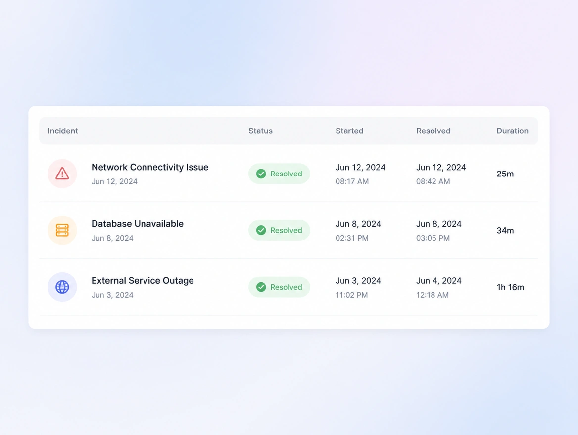 Website mockup showing uptime watched