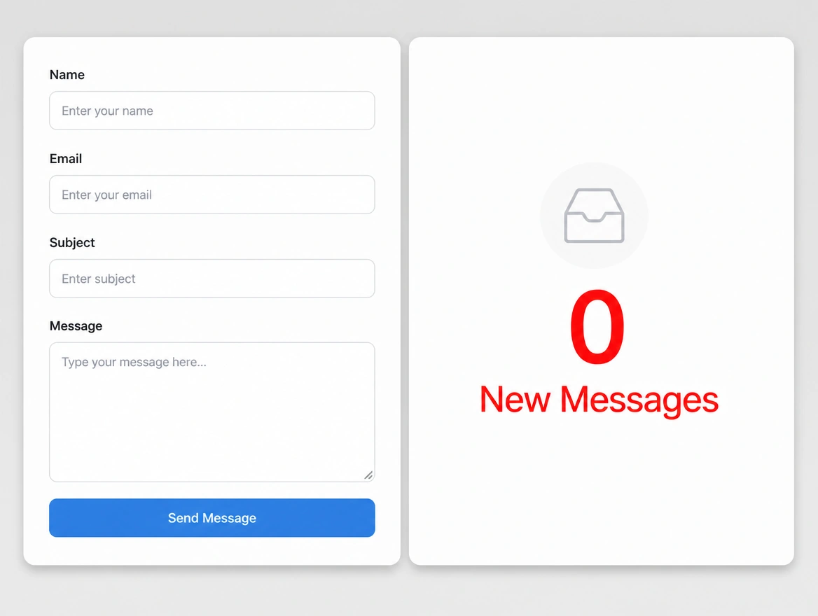 A contact form beside an inbox showing zero new messages in red