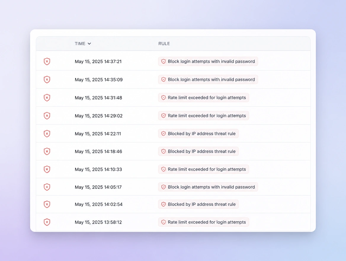 Website mockup showing security and hardening