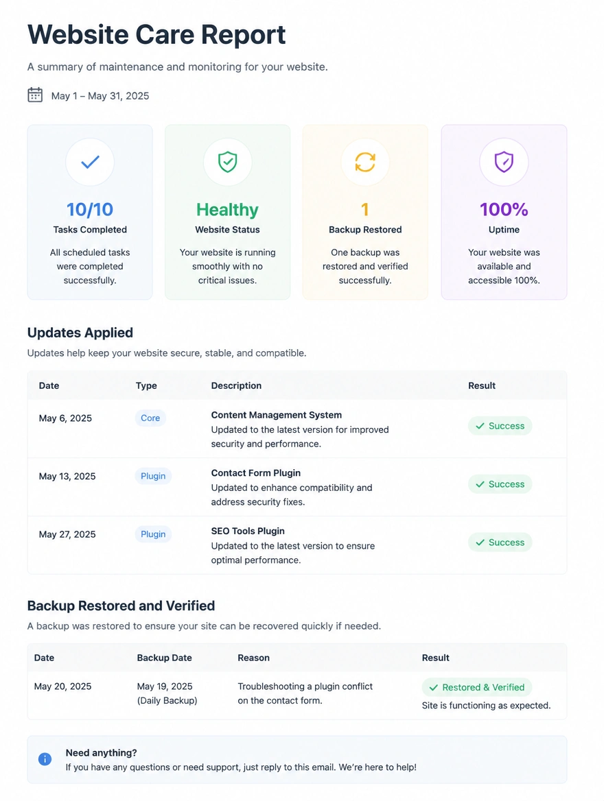 A monthly care report listing updates applied and a backup restored