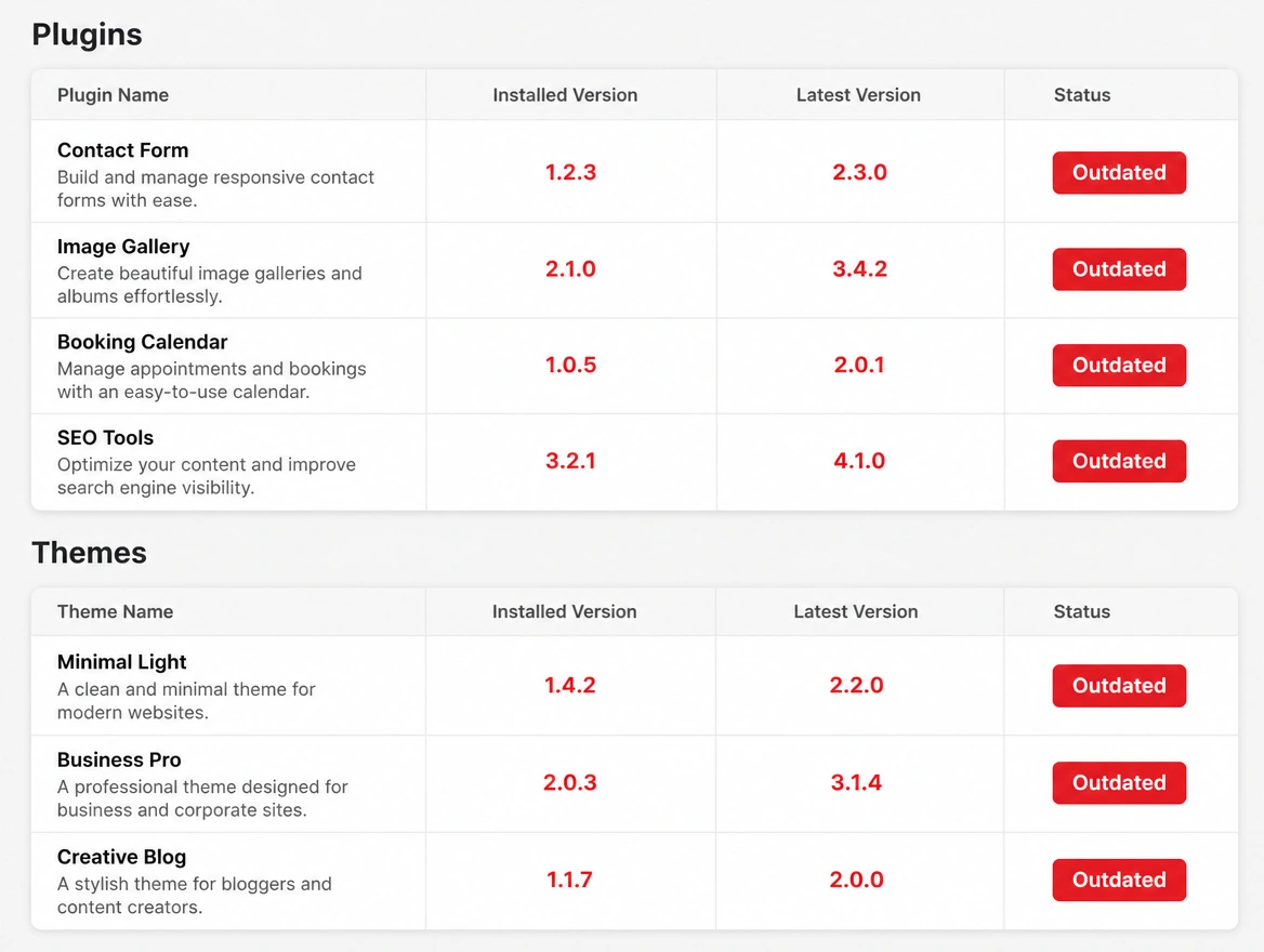 A software versions list with every row flagged in red as outdated