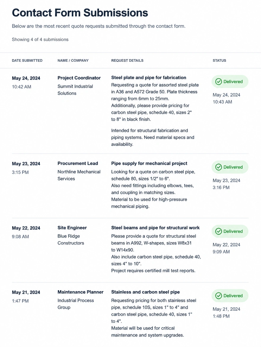 Contact form submission log showing recent quote requests all delivered