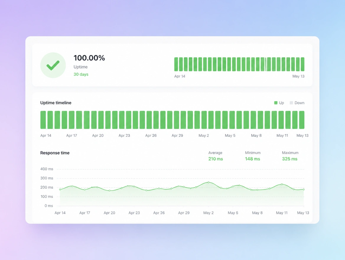 Website mockup showing uptime monitoring