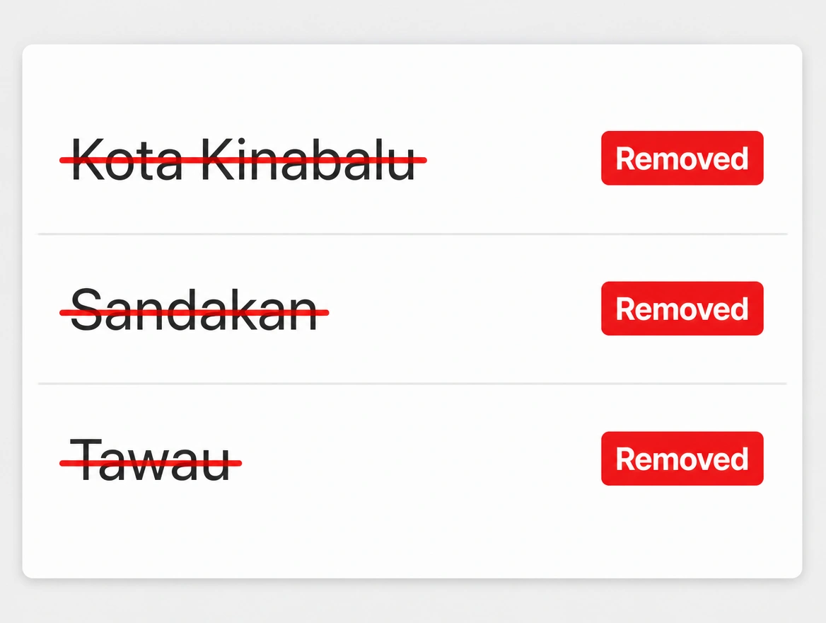 A page list where the Kota Kinabalu, Sandakan and Tawau rows are struck out in red