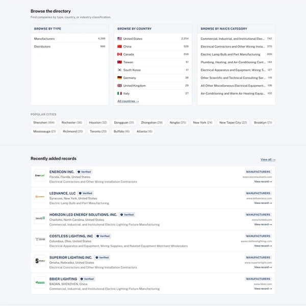The NAECE browse panels showing companies by type, by country and by product category