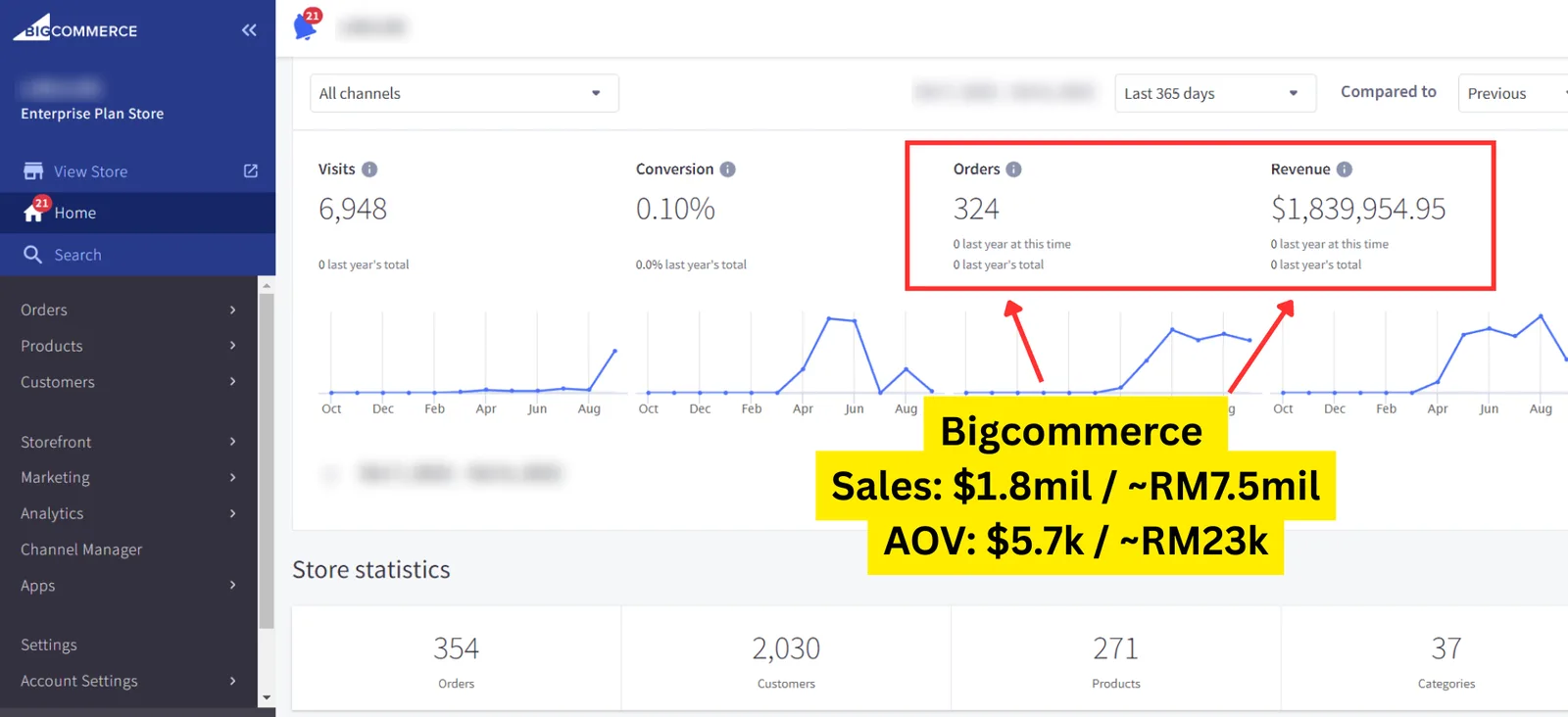 BigCommerce sales screenshot from a client account