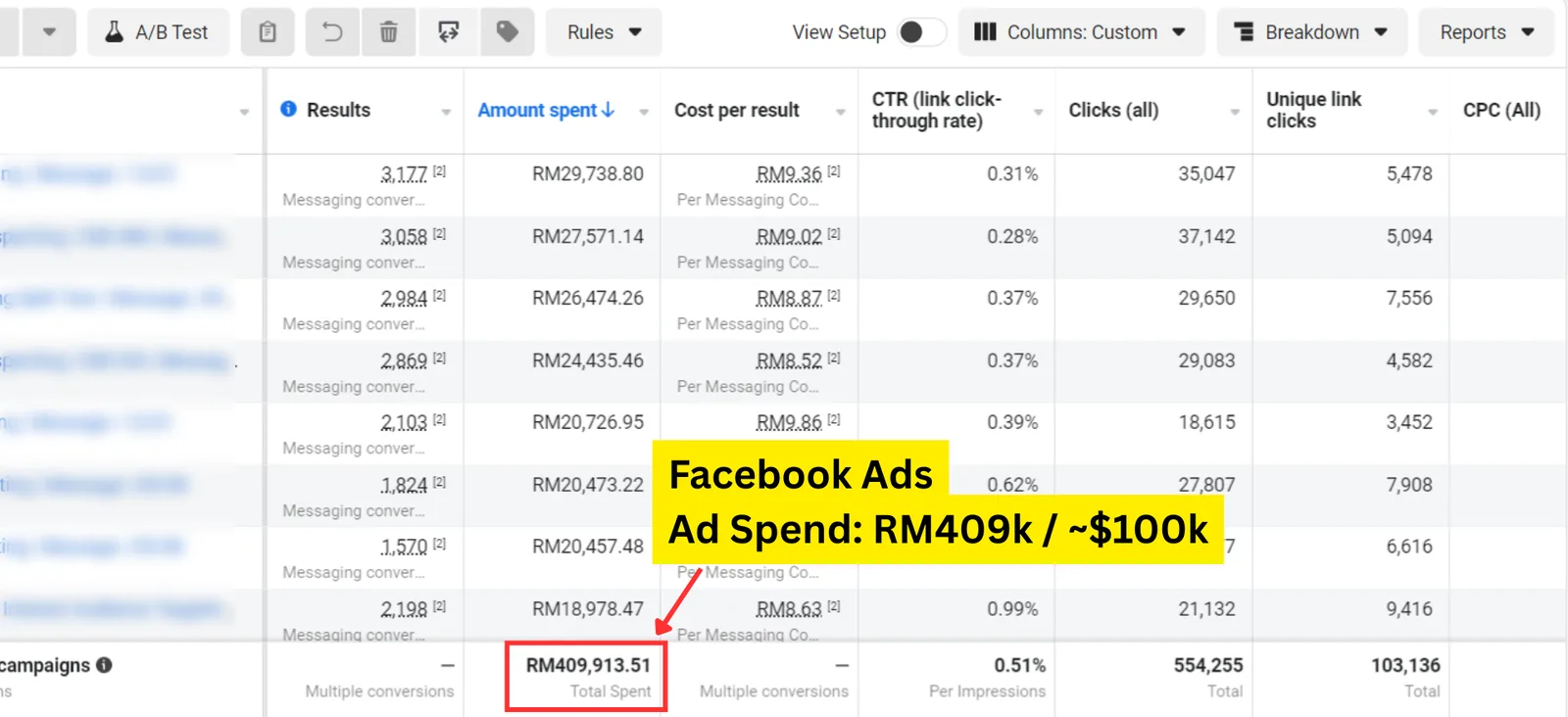 Meta Ads performance screenshot from a client account