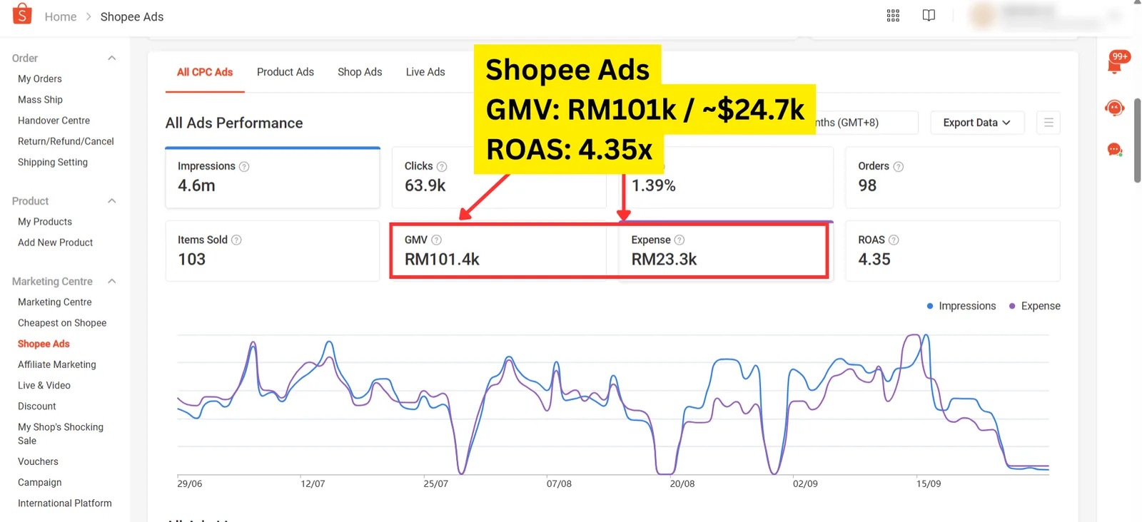 Shopee store sales screenshot from a client account