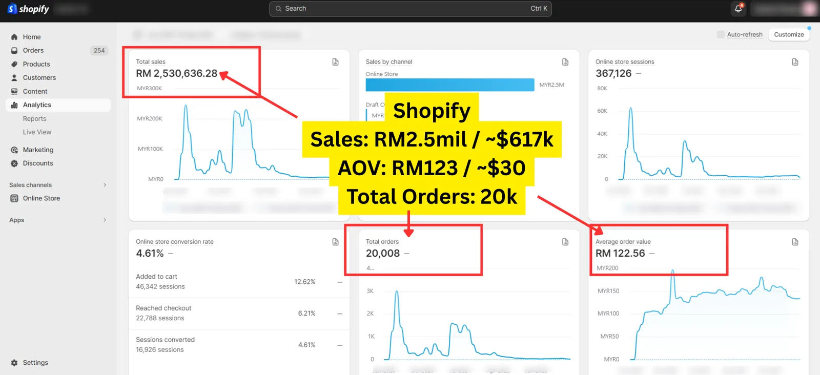 Shopify revenue screenshot from a client account