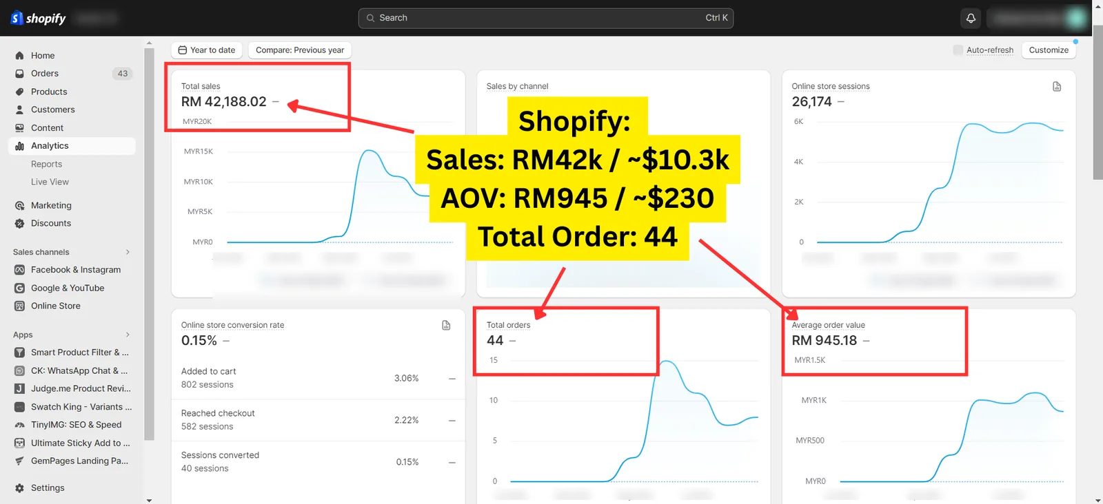 Shopify store sales screenshot from a client account