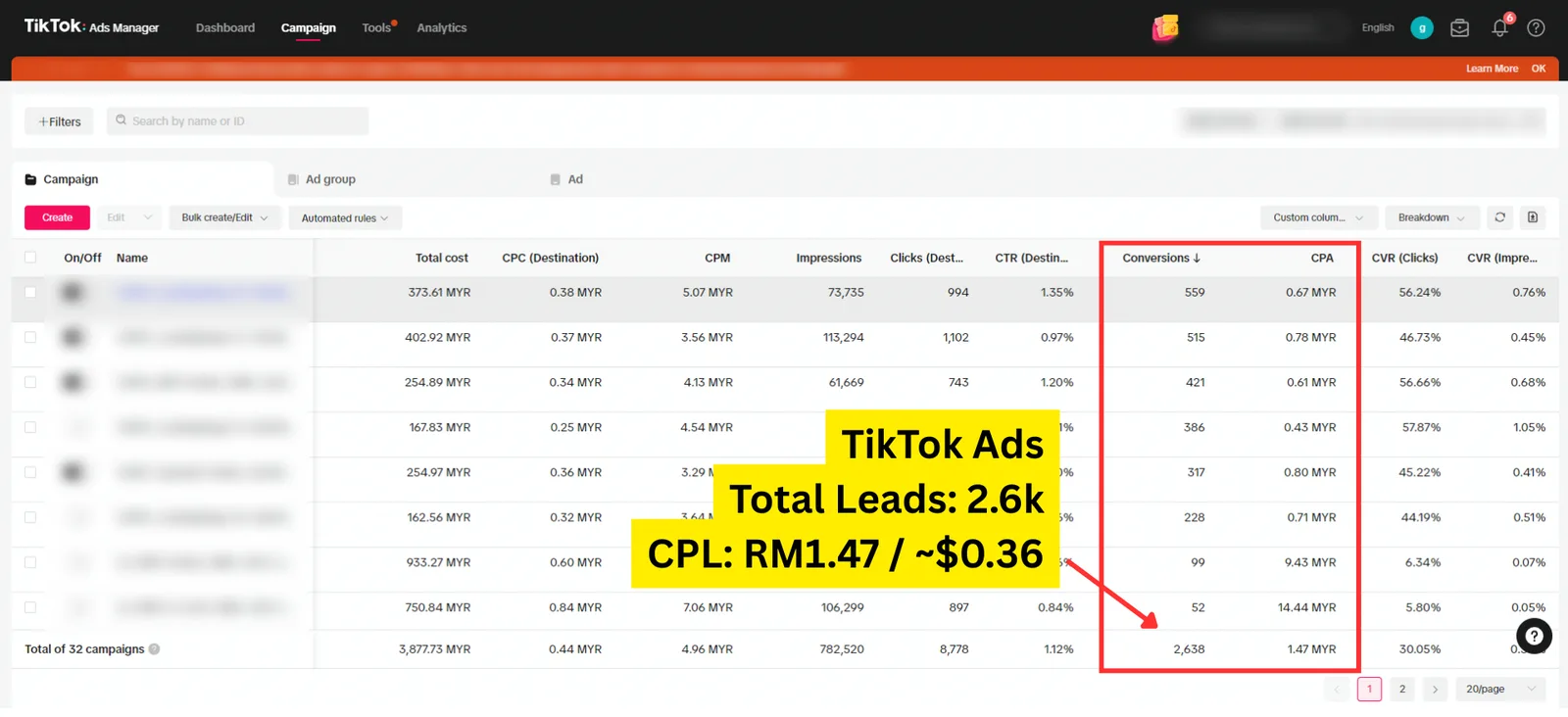 TikTok Ads results screenshot from a client account